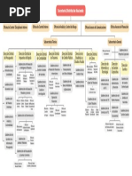 Organigrama SDH