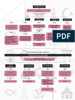 Mapa Conceptual - Fenomeno Religioso