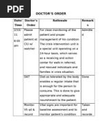 Date/ Time Doctor's Order Rationale Remark S