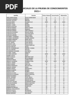 Resultados 2021 I