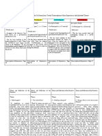 Appendix A. Matric of Themes