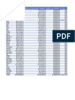 Fiscal Recovery Funds by State