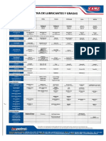 Tabla Comparativa de Grasas y Lubricantes ISOpetrol