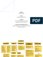 MAPA CONCEPTUAL Legislacion