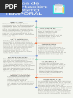 Infografia de Exportación