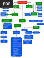 Mapa Conceptual CONVIVENCIA, SEGURIDAD Y VIGILANCIA COMUNITARIA