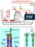 Fuel Oil System