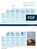 BGAN Terminal Comparison EN