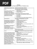 Handout Physical and Psychological Effects of Substance Use: Alcohol Abuse Is A Pattern of Problem