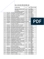 Notesdeccetdetpedephy325: #Matricul ES Noms Et Prenoms CC Tpe Parcours