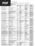 Tele List Officers