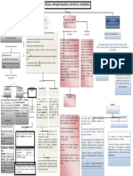 Mapa Conceptual Modelo Humanista