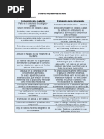 Cuadro Comparativo Educativa