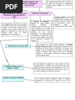 Mapa Conceptual Capitulo 5