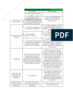 Cuadro Comparativo NIIF Plenas y NIIF Pymes