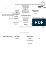 Acute Glomerulonephritis Pathophysiology