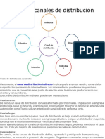 Tipos de Canales de Distribución Trabajo