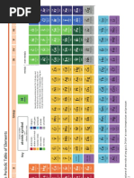 IGCSE Periodic Table v2