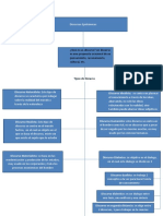 Tipos de Discurso