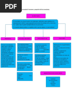 Mapa Conceptual Control de Inventarios