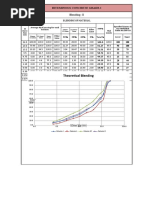 Theoretical Blending: Bituminous Concrete Grade-I