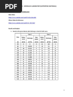 Bfc21201 - Hydraulics Laboratory (Supporting Materials) : Main Video