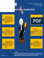 Derecho de Integración - Aspectos Judiciales de La Comunidad Andina