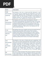 Holistic and Analytic Rubric For Writing