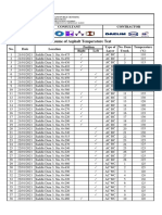 Resume of Asphalt Temperature Test SD1-SD3