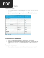 Reactivity Series