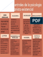 Psicologia Humanista Existencial