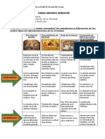 Tarea Segundo Bimestre Teologia Trinitaria