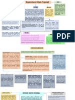 Mapa Mental Del RGP (Trabajo)