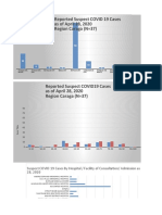 MAY 28, 2020 - FINAL Dashboard Covid