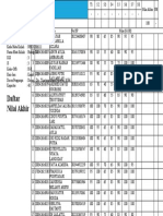 Daftar Skor Tes-5