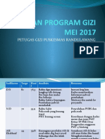 Capaian Program Gizi