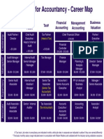 Accountancy Career Map