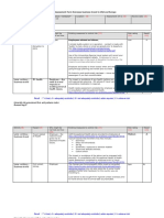 Travel - Overseas Businessl Risk Assessment