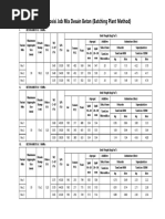 Komposisi Job Mix Desain Beton (Batching Plant Method)