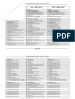 Comparison Matrix On ISO 9001, IsO 14001 & ISO 45001