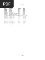 Ethernet Standards