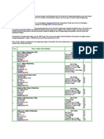 Tamilnadu Engg College Seat Allocatement For Each Course