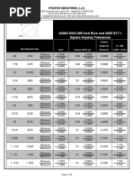 Square Keyway Tolerances AGMA 9002A86