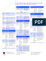 Google Search Engine Optimization (SEO) Cheat Sheet Cheat Sheet