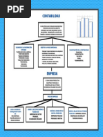 Mapa de Contabilidad