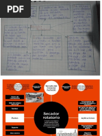 Secador Rotatorio Mapa Mental y Conceptual