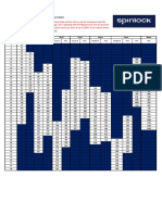 Spinlock Conversion Chart