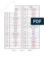 Cations - Anions Alphabetical