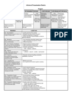 Informal Presentation Rubric: Name: - Project