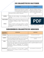 Subgéneros Dramáticos Mayores y Menores